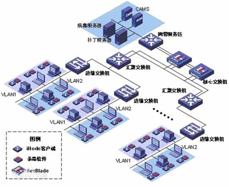 能源管理：未来的绿色革命